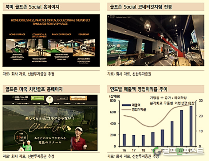 이미지=신한투자증권